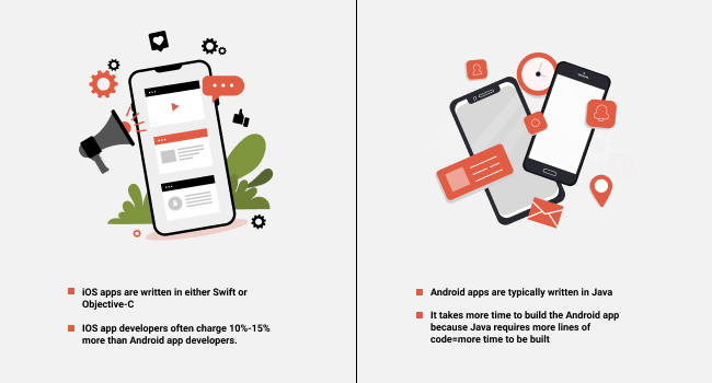 benefits of Android and IOS mobile applications for users and creators