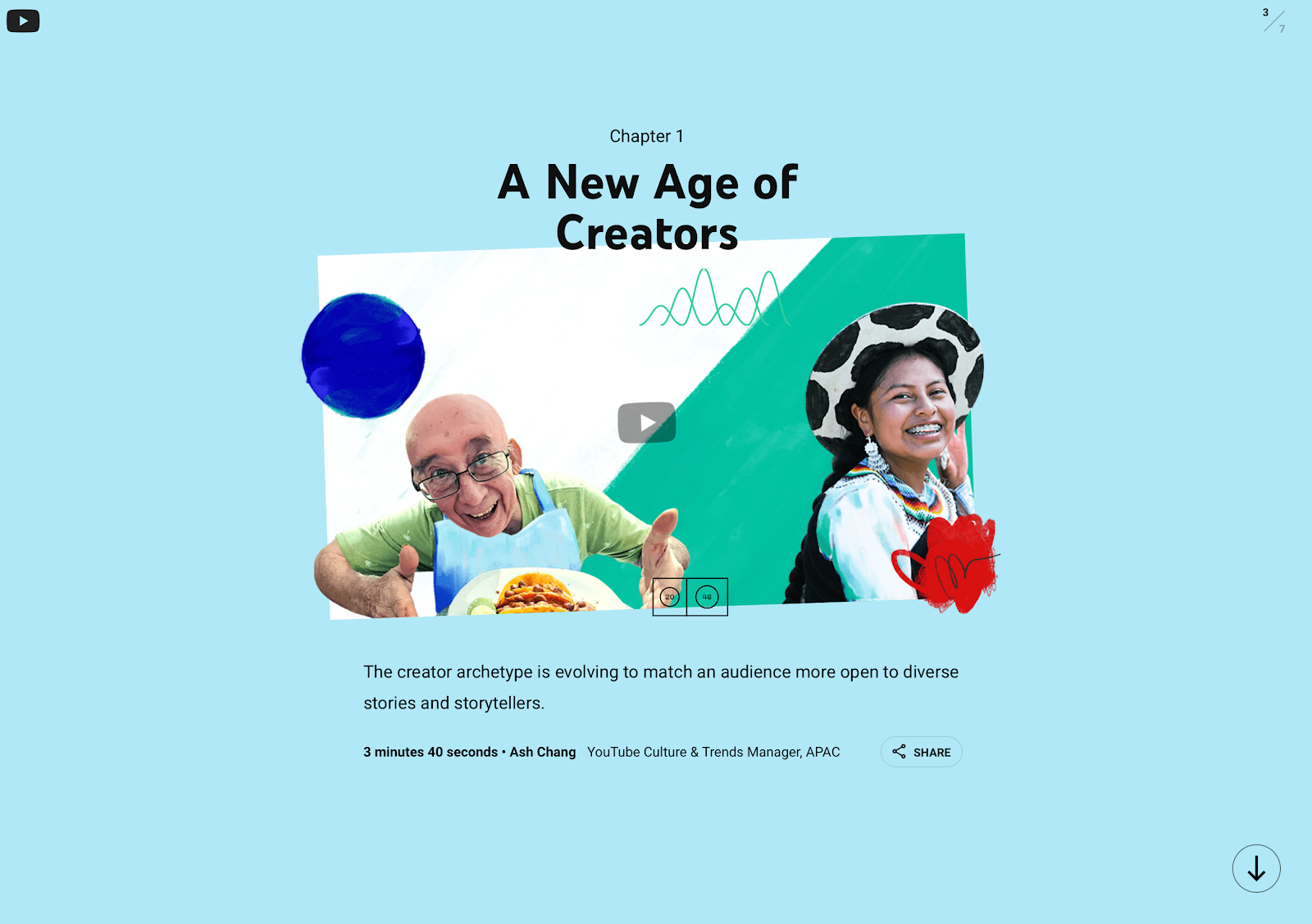 Chapter 1. A new age of Creators